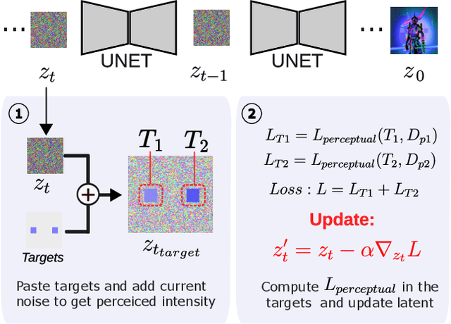 Figure 4 for The Art of Deception: Color Visual Illusions and Diffusion Models
