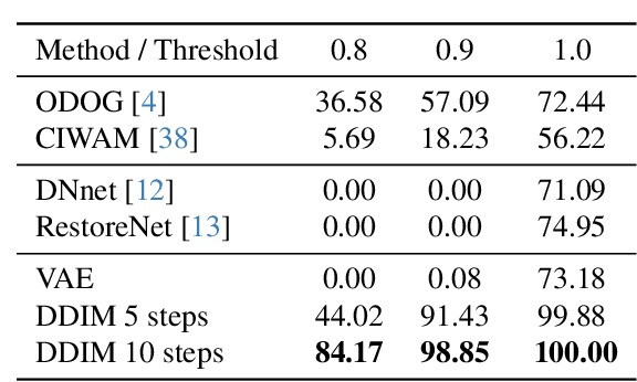 Figure 1 for The Art of Deception: Color Visual Illusions and Diffusion Models