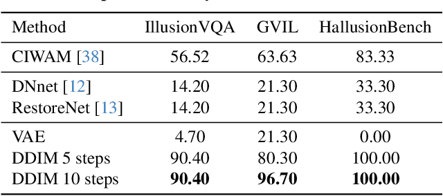 Figure 3 for The Art of Deception: Color Visual Illusions and Diffusion Models