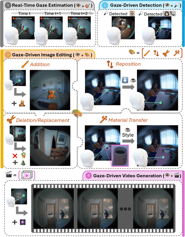 Figure 2 for GazeGen: Gaze-Driven User Interaction for Visual Content Generation