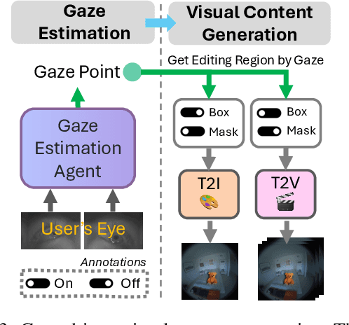 Figure 4 for GazeGen: Gaze-Driven User Interaction for Visual Content Generation