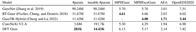 Figure 1 for GazeGen: Gaze-Driven User Interaction for Visual Content Generation