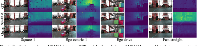 Figure 3 for MM3DGS SLAM: Multi-modal 3D Gaussian Splatting for SLAM Using Vision, Depth, and Inertial Measurements