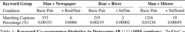 Figure 2 for SuperCLIP: CLIP with Simple Classification Supervision
