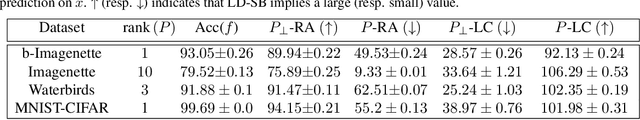 Figure 2 for Simplicity Bias in 1-Hidden Layer Neural Networks