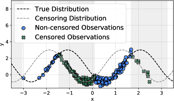 Figure 1 for Bayesian Active Learning for Censored Regression