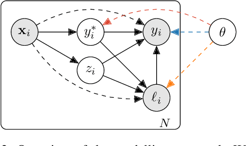 Figure 3 for Bayesian Active Learning for Censored Regression