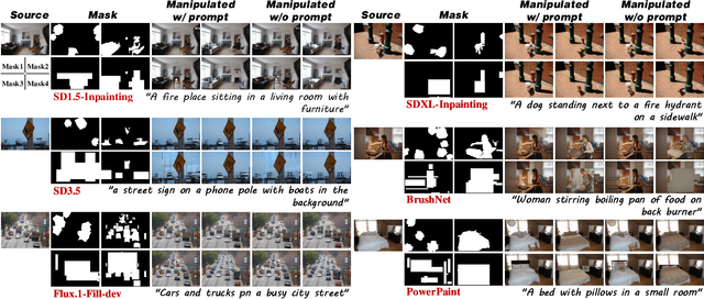Figure 3 for COCO-Inpaint: A Benchmark for Image Inpainting Detection and Manipulation Localization