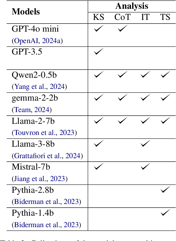 Figure 4 for Decoding Knowledge in Large Language Models: A Framework for Categorization and Comprehension