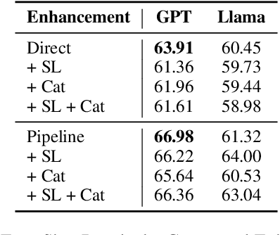 Figure 4 for CLIX: Cross-Lingual Explanations of Idiomatic Expressions