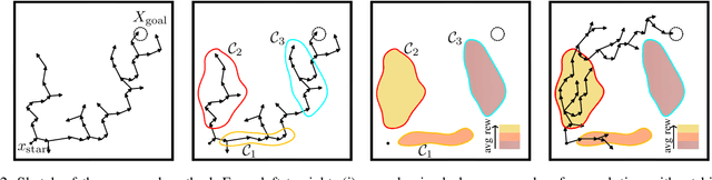 Figure 2 for Motion Planning as Online Learning: A Multi-Armed Bandit Approach to Kinodynamic Sampling-Based Planning