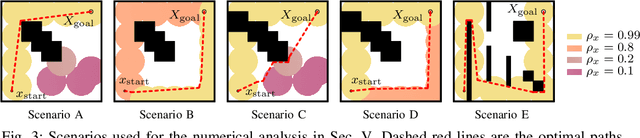 Figure 3 for Motion Planning as Online Learning: A Multi-Armed Bandit Approach to Kinodynamic Sampling-Based Planning