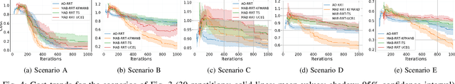 Figure 4 for Motion Planning as Online Learning: A Multi-Armed Bandit Approach to Kinodynamic Sampling-Based Planning