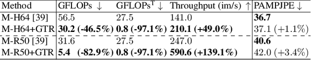 Figure 2 for TORE: Token Reduction for Efficient Human Mesh Recovery with Transformer