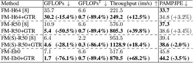 Figure 4 for TORE: Token Reduction for Efficient Human Mesh Recovery with Transformer