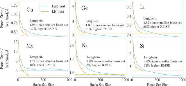 Figure 2 for Optimal Invariant Bases for Atomistic Machine Learning
