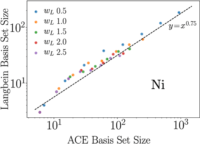 Figure 3 for Optimal Invariant Bases for Atomistic Machine Learning