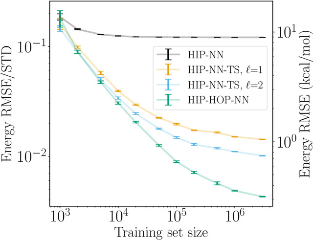 Figure 4 for Optimal Invariant Bases for Atomistic Machine Learning