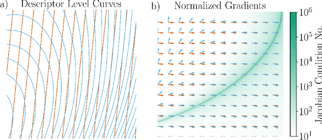 Figure 1 for Optimal Invariant Bases for Atomistic Machine Learning