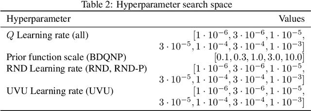 Figure 3 for Universal Value-Function Uncertainties