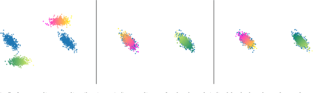 Figure 4 for Gromov-Wassertein-like Distances in the Gaussian Mixture Models Space