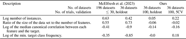 Figure 4 for Unreflected Use of Tabular Data Repositories Can Undermine Research Quality