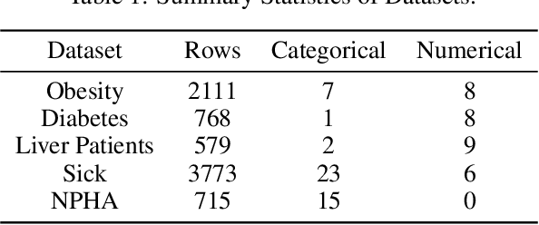Figure 2 for CTSyn: A Foundational Model for Cross Tabular Data Generation