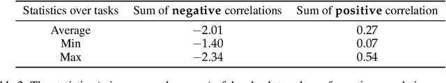 Figure 4 for Understanding In-context Learning of Addition via Activation Subspaces