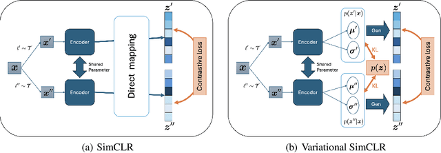 Figure 1 for Probabilistic Variational Contrastive Learning