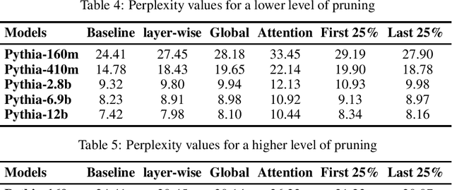 Figure 4 for Pruning as a Defense: Reducing Memorization in Large Language Models