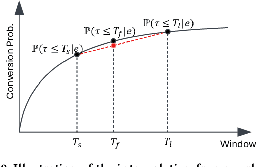 Figure 2 for Personalized Interpolation: An Efficient Method to Tame Flexible Optimization Window Estimation