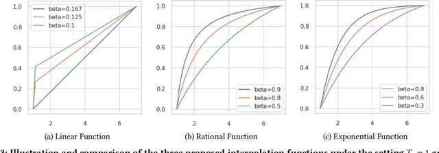 Figure 4 for Personalized Interpolation: An Efficient Method to Tame Flexible Optimization Window Estimation