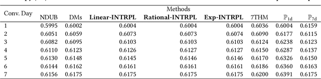 Figure 3 for Personalized Interpolation: An Efficient Method to Tame Flexible Optimization Window Estimation