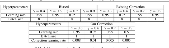Figure 4 for Correcting discount-factor mismatch in on-policy policy gradient methods