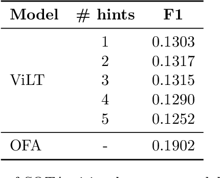 Figure 4 for Integrating Image Features with Convolutional Sequence-to-sequence Network for Multilingual Visual Question Answering