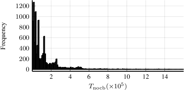 Figure 4 for Almost Surely $\sqrt{T}$ Regret Bound for Adaptive LQR