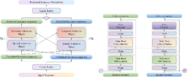 Figure 2 for On the Benefits of Instance Decomposition in Video Prediction Models