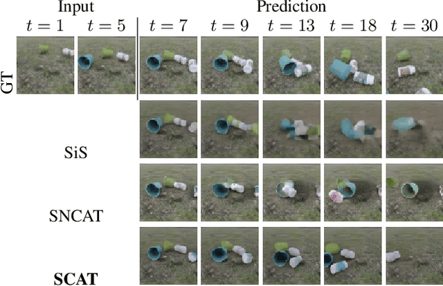 Figure 4 for On the Benefits of Instance Decomposition in Video Prediction Models