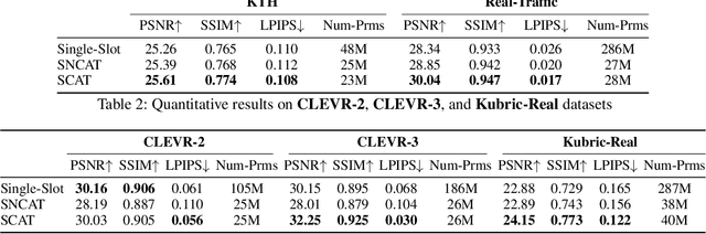 Figure 3 for On the Benefits of Instance Decomposition in Video Prediction Models
