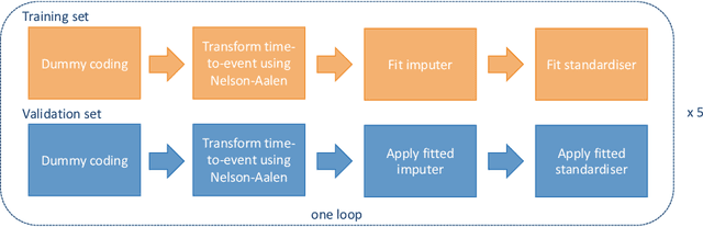 Figure 2 for Deep Neural Networks for Predicting Recurrence and Survival in Patients with Esophageal Cancer After Surgery