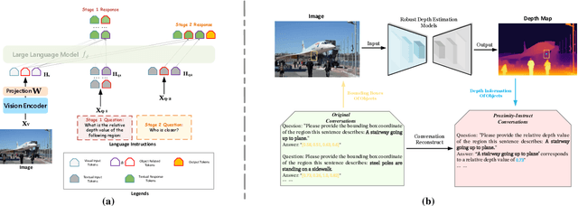 Figure 3 for Proximity QA: Unleashing the Power of Multi-Modal Large Language Models for Spatial Proximity Analysis