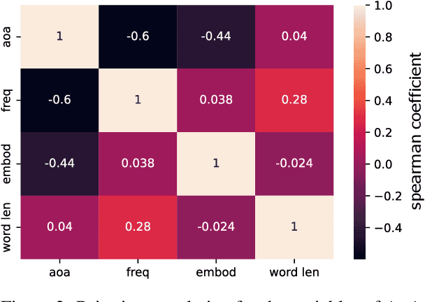 Figure 4 for LMs stand their Ground: Investigating the Effect of Embodiment in Figurative Language Interpretation by Language Models