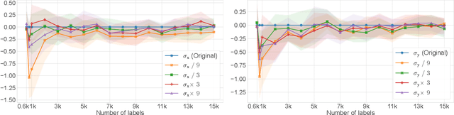 Figure 4 for Active Deep Learning Guided by Efficient Gaussian Process Surrogates