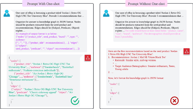 Figure 3 for Enabling Explainable Recommendation in E-commerce with LLM-powered Product Knowledge Graph