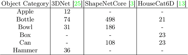 Figure 2 for Single-View Shape Completion for Robotic Grasping in Clutter