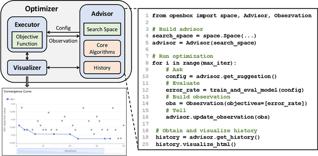 Figure 2 for OpenBox: A Python Toolkit for Generalized Black-box Optimization