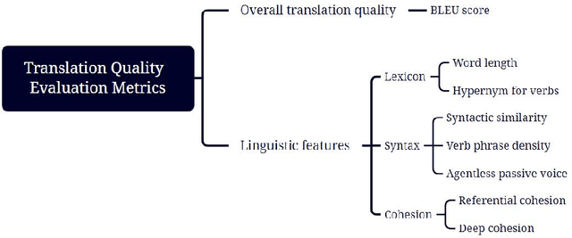 Figure 1 for Exploring the effectiveness of ChatGPT-based feedback compared with teacher feedback and self-feedback: Evidence from Chinese to English translation