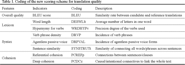 Figure 2 for Exploring the effectiveness of ChatGPT-based feedback compared with teacher feedback and self-feedback: Evidence from Chinese to English translation
