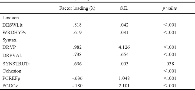 Figure 3 for Exploring the effectiveness of ChatGPT-based feedback compared with teacher feedback and self-feedback: Evidence from Chinese to English translation