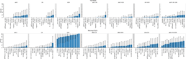 Figure 3 for Saliency Maps are Ambiguous: Analysis of Logical Relations on First and Second Order Attributions